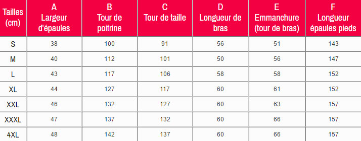 comment prendre ses mensurations